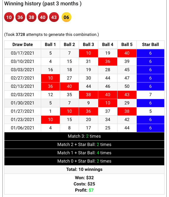 Lotto America - Frequent Numbers Generator