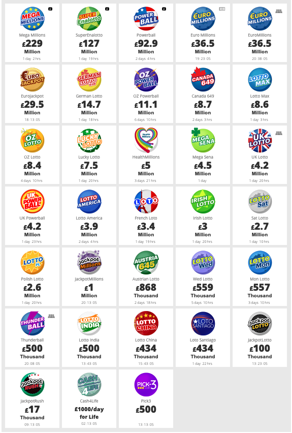 Jackpot.com - Supported Lotteries