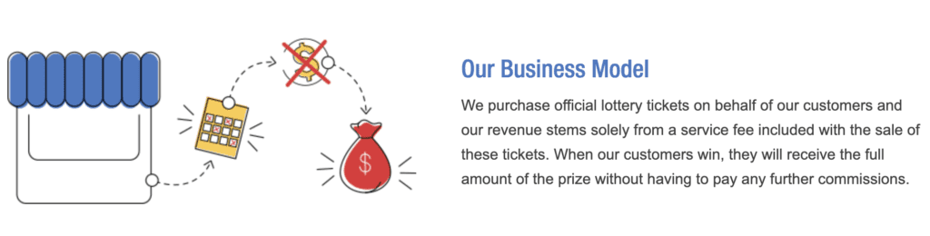 TheLotter - Business Model