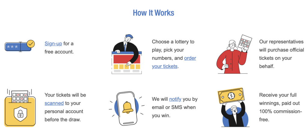 TheLotter - How It Works