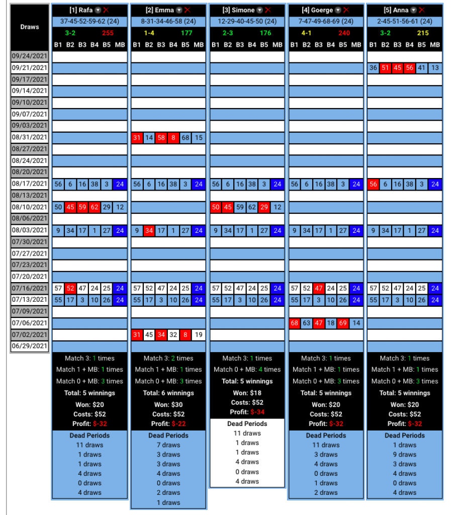 BeatLottery - Winning Patterns