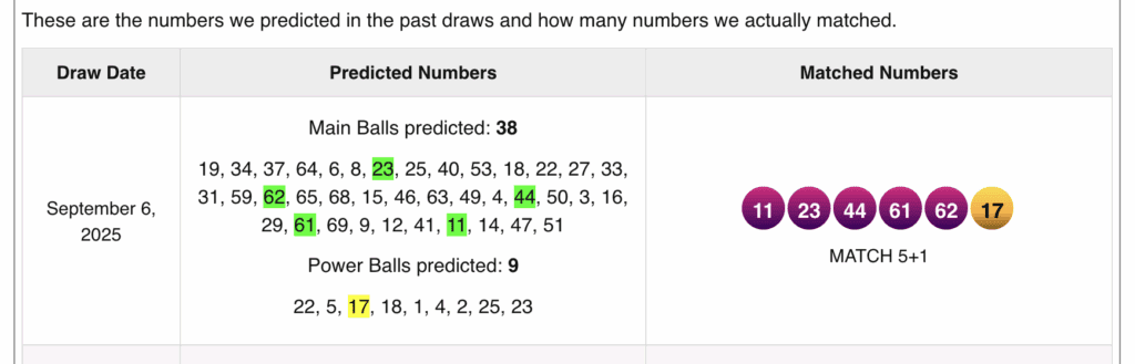 A table displaying predicted numbers for the PowerBall draw on September 6, 2025, including main and Power Ball numbers, with highlighted matched numbers.